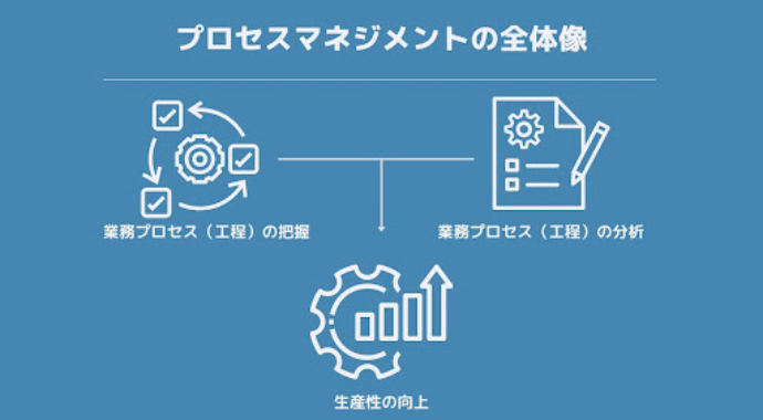 プロセスマネジメントの全体像